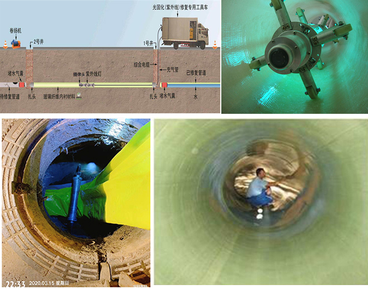 洞口UV-CIPP内衬修复