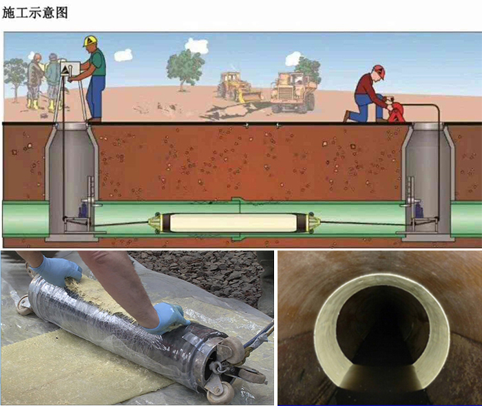 洞口管道局部点状修复